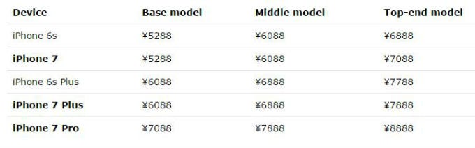 iPhone 7 price leak shows a base model with 32GB of storage and an iPhone Pro