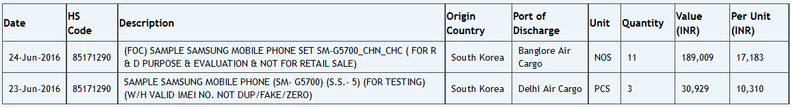 The Samsung Galaxy On5 is imported into India for testing - Samsung Galaxy On5 (2016) shipped to India for testing, R&amp;D