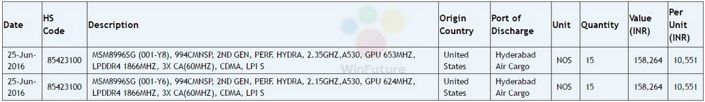 Two variants of either the Snapdragon 821 or Snapdragon 823 chipset were found listed on Zauba - Two variants of either the Snapdragon 821 or Snapdragon 823 chipsets are discovered on Zauba