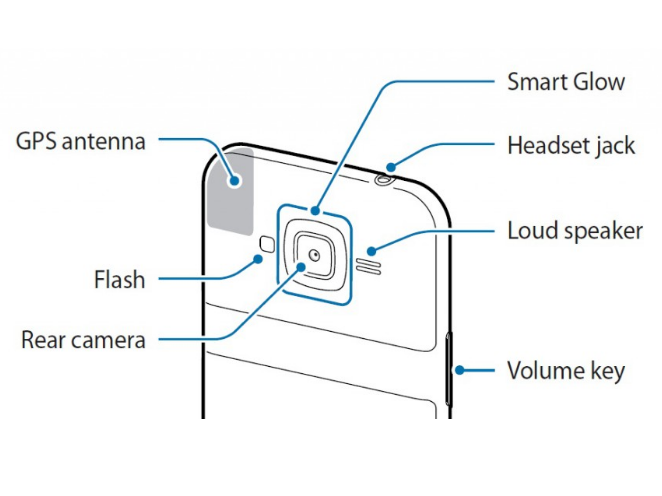 Kissing the ring: Samsung’s Smart Glow may be much more than a notification light