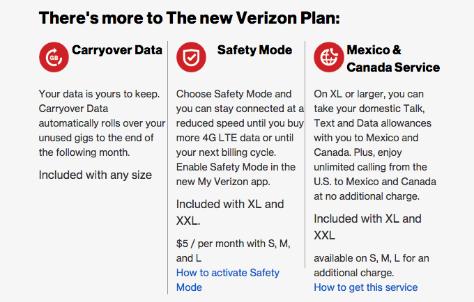 Leak: Verizon rollover data, free roaming, and throttled unlimited data to become a reality this weekend