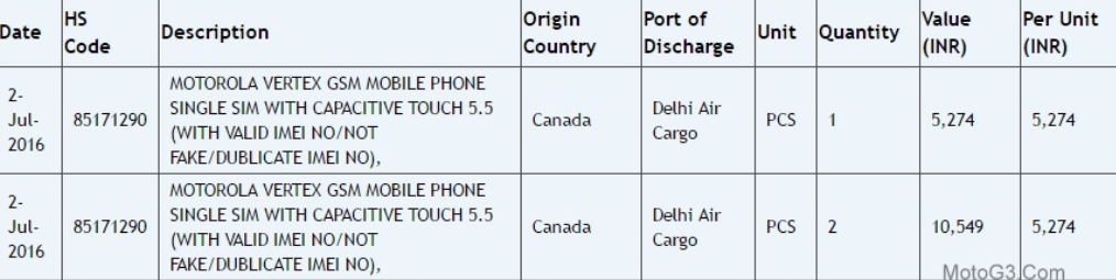 Unannounced Motorola Moto Z Play (Vertex) is found on Zauba - Motorola Moto Z Play makes appearance on Zauba carrying a 5.5-inch screen?