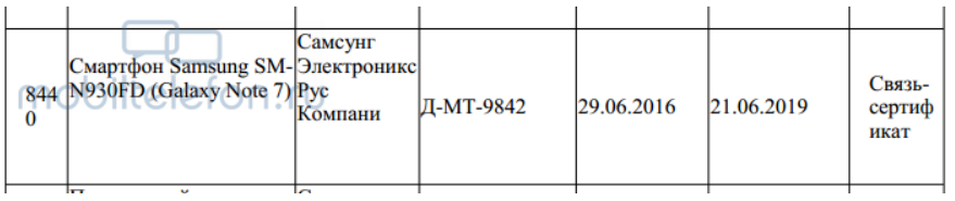 Samsung Galaxy Note 7 is certified in Russia - Samsung Galaxy Note 7 (SM-N930FD) certified in Russia