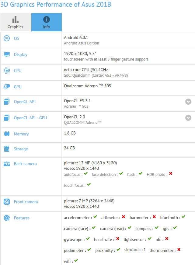 An unknown Asus handset has its specs revealed on GFX Bench - Specs of unknown Asus handset listed on GFXBench; is this a lower priced version of the ZenFone 3?