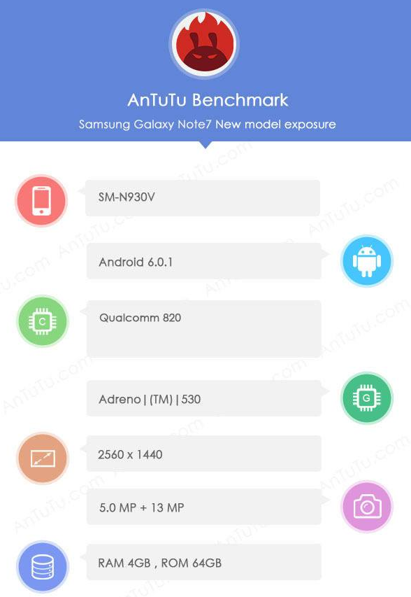 The Samsung Galaxy Note 7 appears on AnTuTu - Samsung Galaxy Note 7 makes an appearance on AnTuTu with Android 6.0.1, 4GB of RAM on board