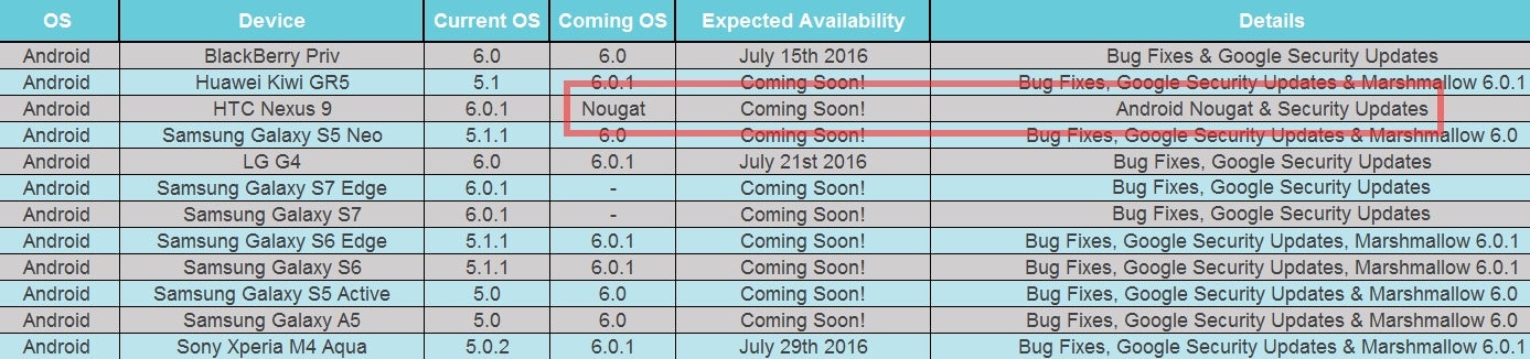 Android 7.0 Nougat update reportedly &quot;coming soon&quot; to the Nexus 9 (and likely other Nexus devices)