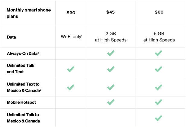 Verizon rolls out &#039;Always-On Data&#039; to prepaid customers