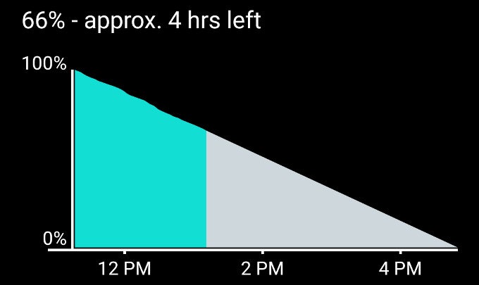 OnePlus 3 after the update: terrible battery drain (Google &#039;partial wakelocks&#039; to blame)