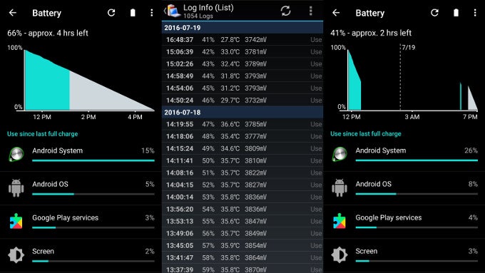 Our battery log shows 1% drain every 4 minutes even when the phone was idling - OnePlus 3 after the update: terrible battery drain (Google &#039;partial wakelocks&#039; to blame)