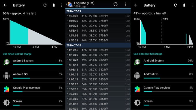 Our battery log shows 1% drain every 4 minutes even when the phone was idling - OnePlus 3 after the update: terrible battery drain (Google 'partial wakelocks' to blame)
