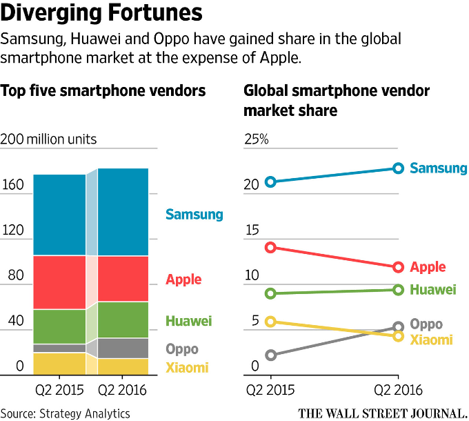 Apple and Samsung earnings: 5 takeaways for the future