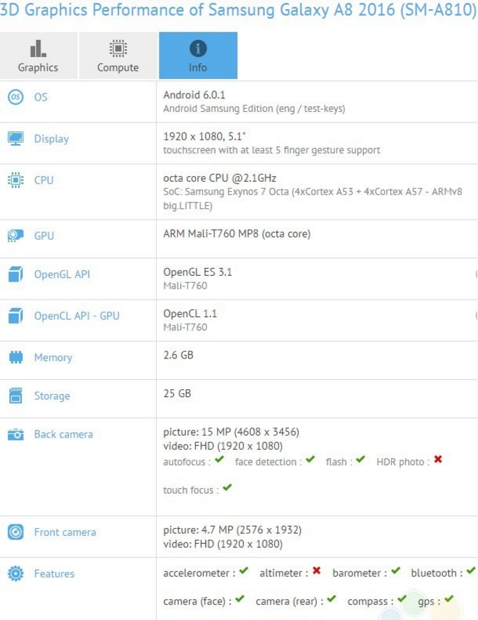 The Samsung Galaxy A8 sequel runs through the GFXBench benchmark test - Samsung Galaxy A8 (2016) makes appearance on GFXBench