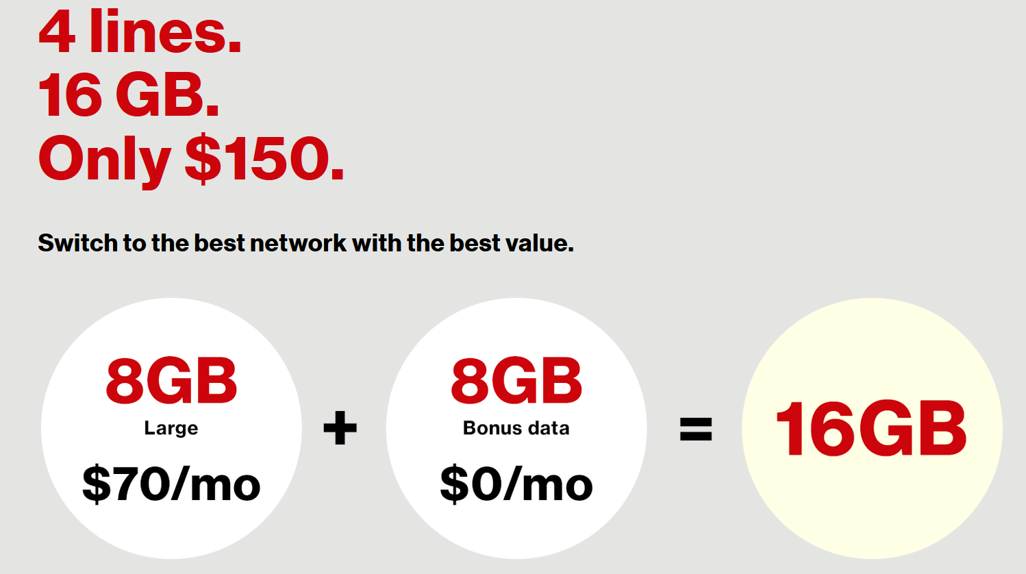 A family of four can share 16GB of data from Verizon each month for $150, and receive a free phone - Verizon offers a family of four 16GB of data to share for $150/month; each line gets a free phone