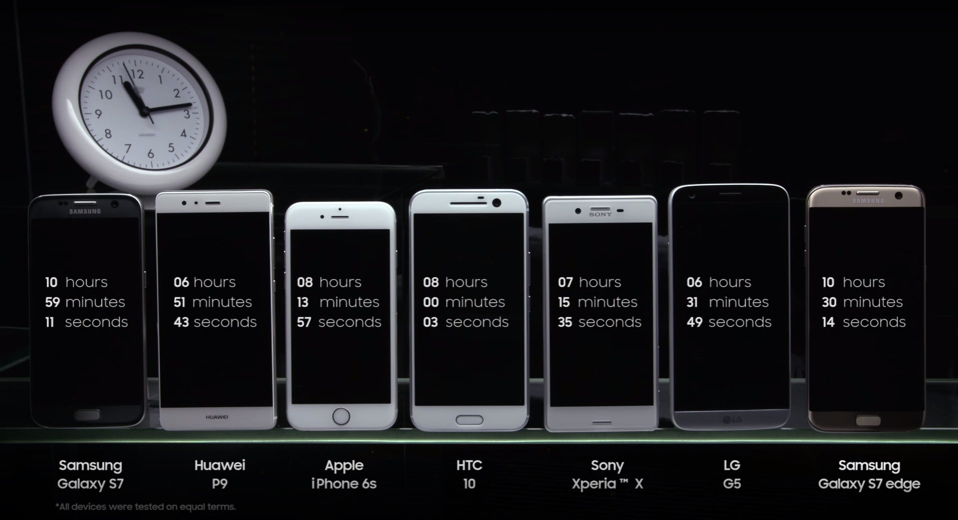 Samsung battery test video shows the Galaxy S7 crush the competition, but we are not convinced