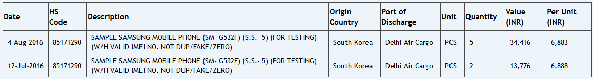 Is this the Samsung Galaxy Grand Prime (2016) listed on Zauba? - 5-inch Samsung Galaxy Grand Prime (2016) being tested?