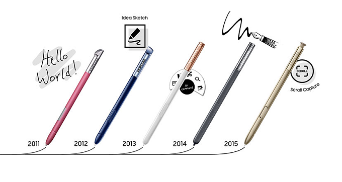 Note the progress: the evolution of the Samsung S Pen from the original phablet to the Note 7