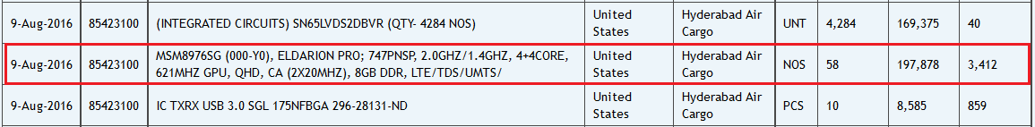 A second generation Snapdragon 652 chipset is imported into India - Is Qualcomm prepping a second generation Snapdragon 652 chipset?