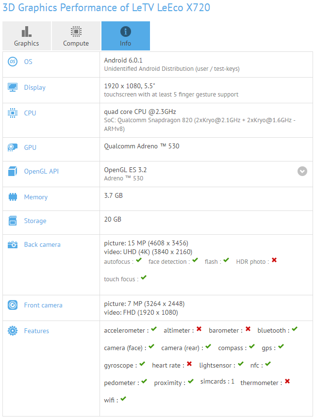 GFXBench test shows 4GB of RAM on the LeEco Le 2S - LeEco Le 2S makes appearance on GFXBench with 4GB of RAM and SD-820 SoC