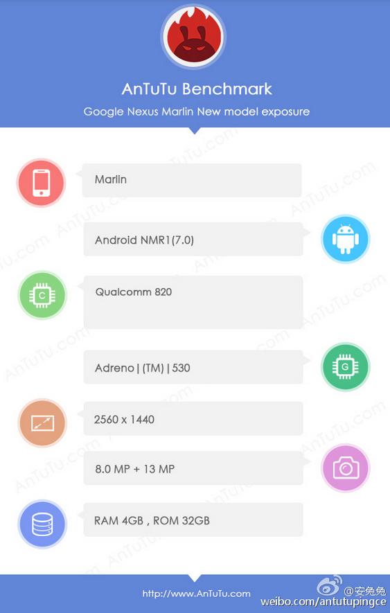 The Nexus Marlin is run through AnTuTu - Google Nexus Marlin specs revealed by AnTuTu: 5.5-inch screen, 4GB RAM, SD-820 and a 3450mAh battery