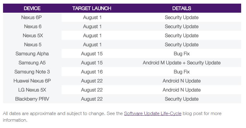 Android 7.0 Nougat release date pegged at August 22nd