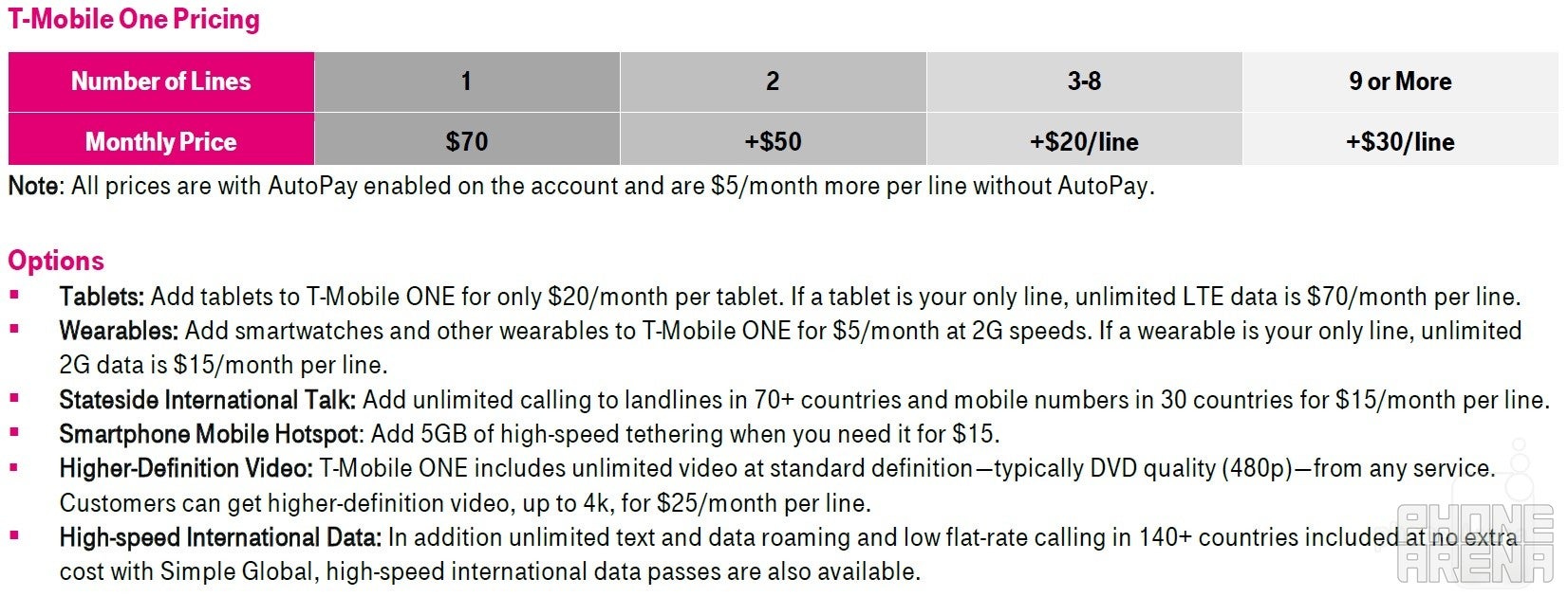 If you stick to standard resolution video, this plan is pretty hard to beat, but the extras can erode value quickly. - T-Mobile blows the doors open again, still a lot of small print and the net neutrality debate is not over