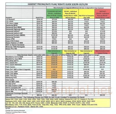 Pre to get priced sliced to $150?