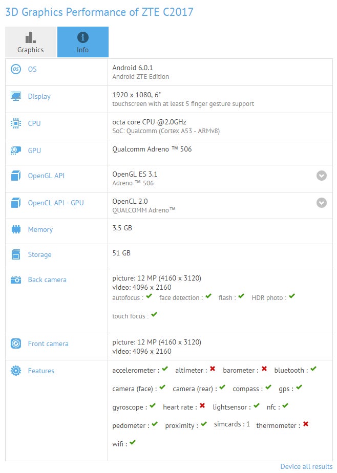 ZTE Axon Max 2 has its specs outed via GFXBench