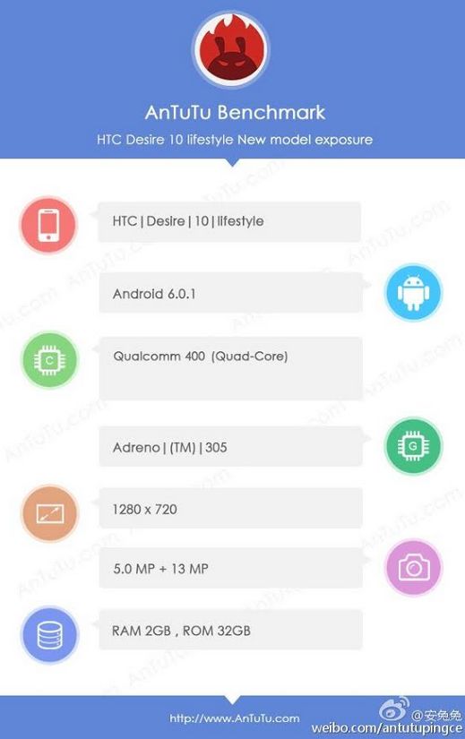 HTC Desire 10 Lifestyle appears on AnTuTu - HTC Desire 10 Lifestyle specs revealed by AnTuTu