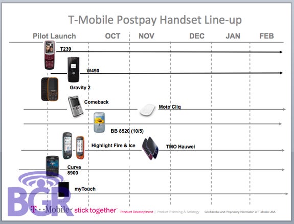 T-Mobile to launch Motorola CLIQ in mid-October?