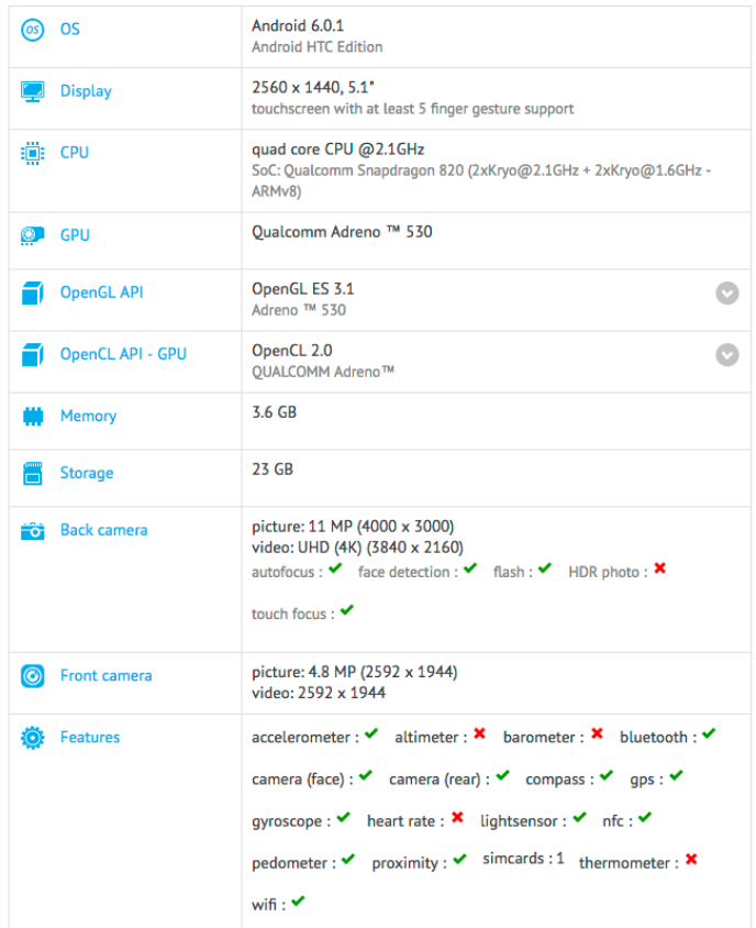 Specs for the HTC Desire 10 Pro are leaked by GFXBench - HTC Desire 10 Pro specs leaked by GFXBench?