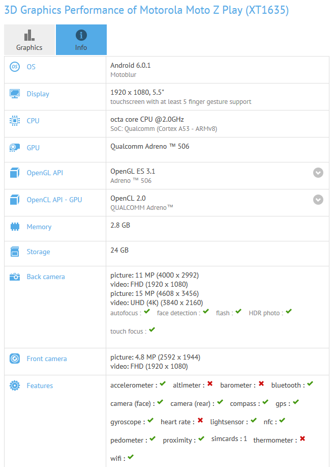 Motorola Moto Z Play is run through the GFXBench benchmark test - Motorola Moto Z Play is run through GFXBench with 5.5-inch screen, SD-625 SoC and 3GB of RAM
