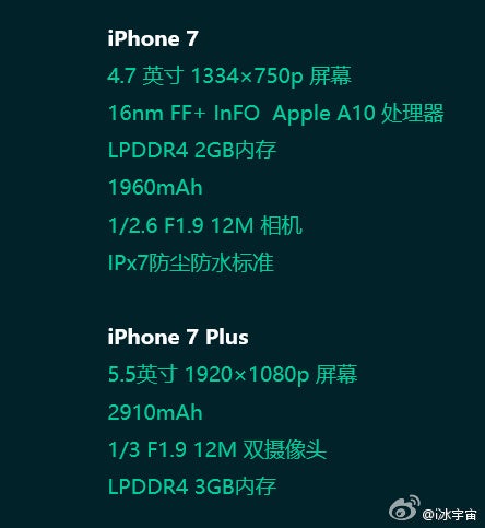 Alleged iPhone 7 and 7 Plus specs sheet suggests better cameras and battery life