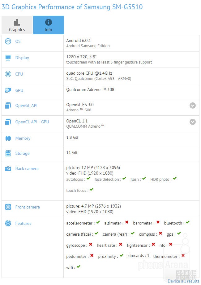 New Samsung device (SM-G5510) has its specs revealed through GFXBench