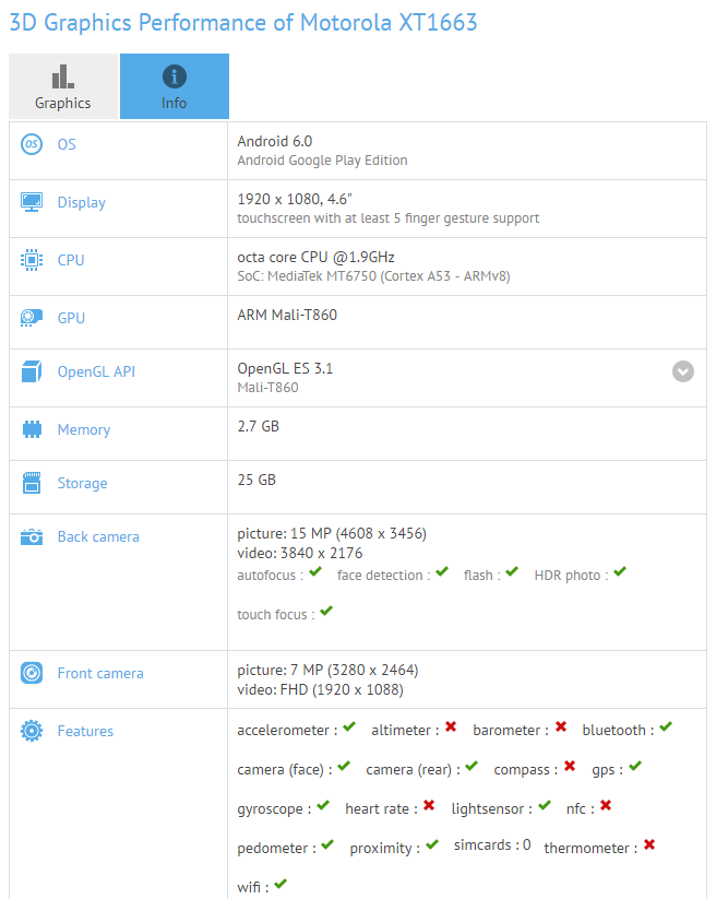 Rumored Motorola Moto M (XT1663) could be a compact model for the Moto line