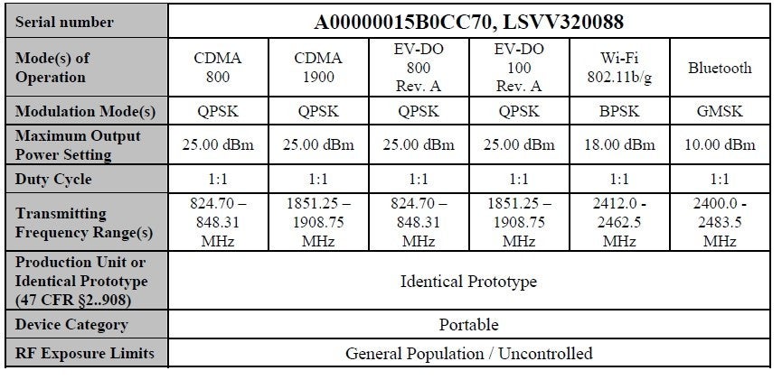 The Motorola Sholes A855 passes the FCC, next stop Verizon as the Tao?