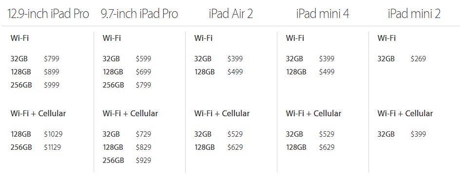 Apple ditches all 16GB iPads; drops price of some models by up to $100