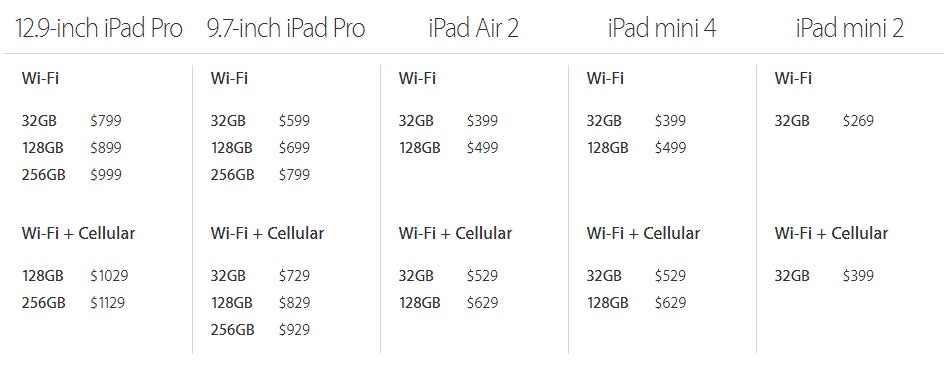 Apple ditches all 16GB iPads; drops price of some models by up to $100