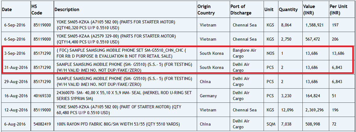 The SM-G5510 shows up on Zauba after getting imported to India - Samsung&#039;s SM-G5510 shows up again, this time on Zauba