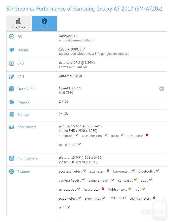 Samsung Galaxy A7 (2017) specs revealed in benchmarks