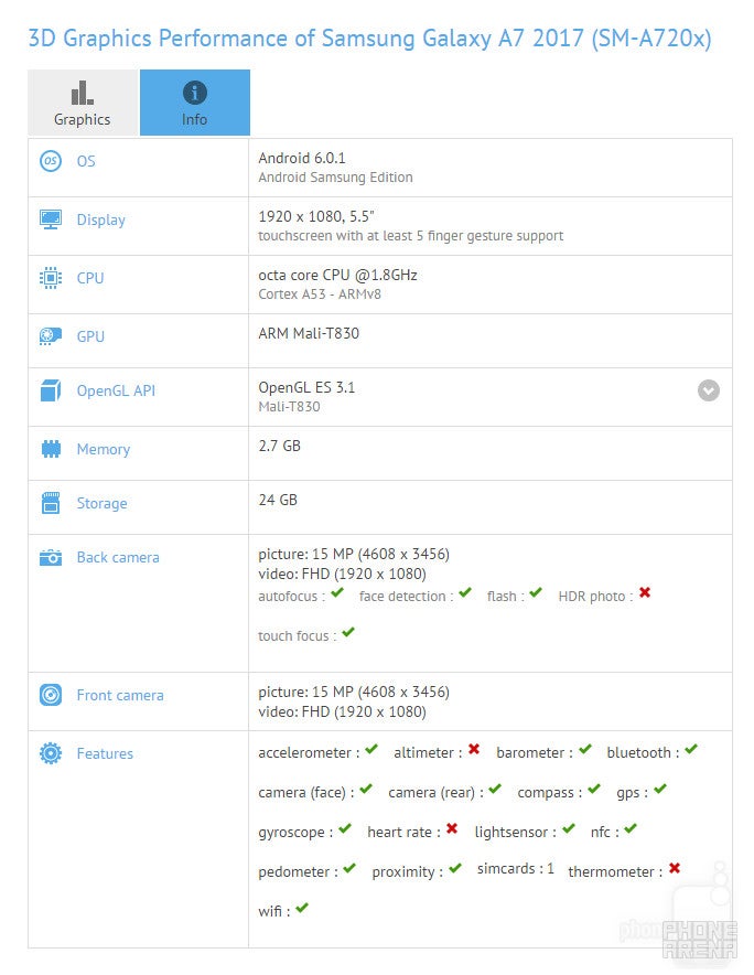 Samsung Galaxy A7 (2017) specs revealed in benchmarks