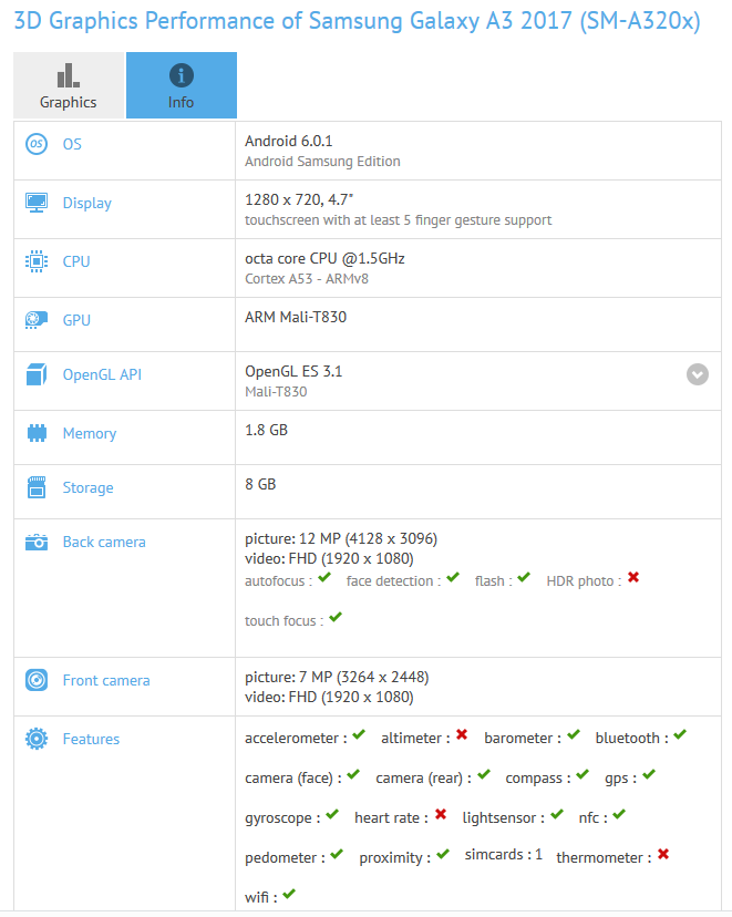 The 2017 version of the Samsung Galaxy A3 surfaces on GFXBench - Samsung Galaxy A3 (2017) specs revealed on GFXBench