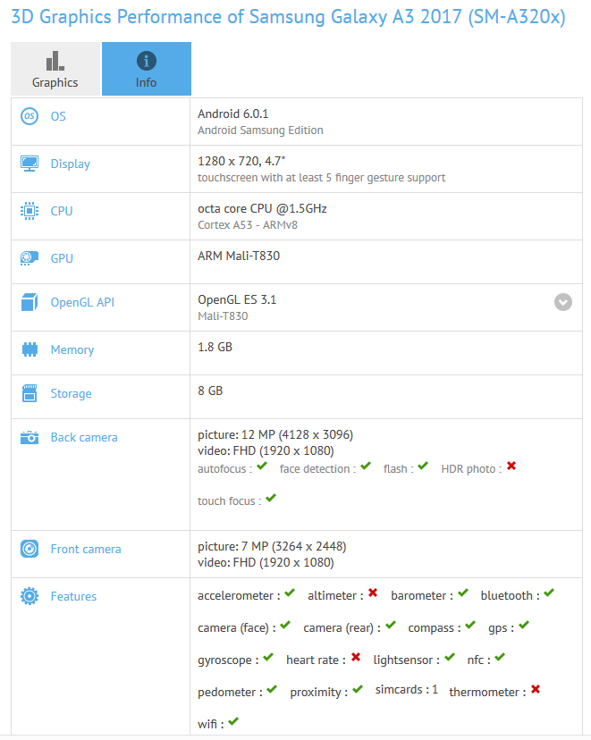 Samsung Galaxy A3 2017 Specs Revealed On Gfxbench Phonearena 