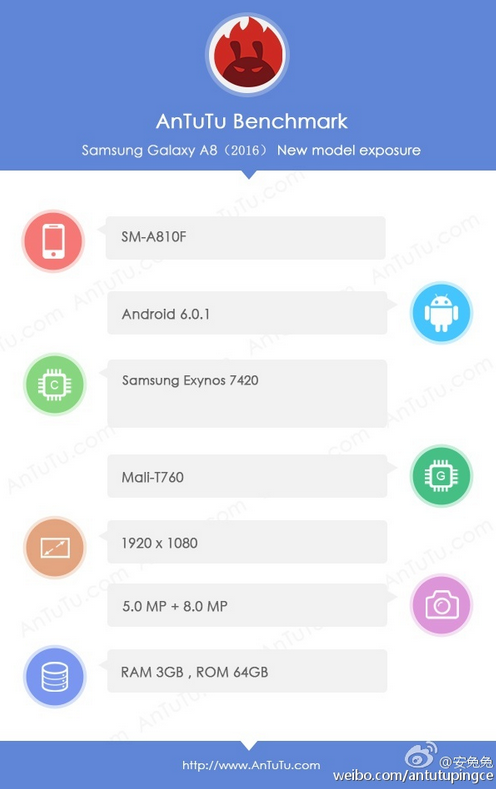 The Samsung Galaxy A8 (2016) is run through AnTuTu - Samsung Galaxy A8 (2016) surfaces on AnTuTu; renders leak?