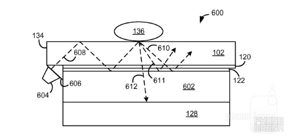Microsoft Surface Phone could have a fingerprint scanner baked into the display