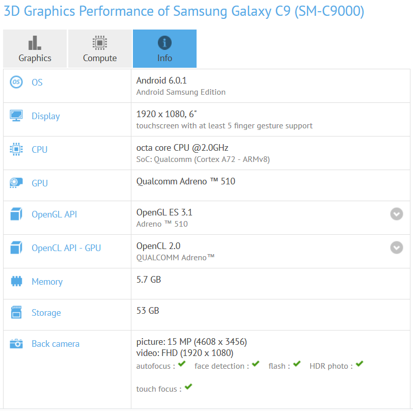 More specs are revealed as the Samsung Galaxy C9 is run through GFXBench