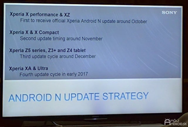 Sony seems to be aiming to have most devices updated before the year&#039;s end - Sony Xperia Android 7.0 Nougat roadmap reveals when each device will be updated