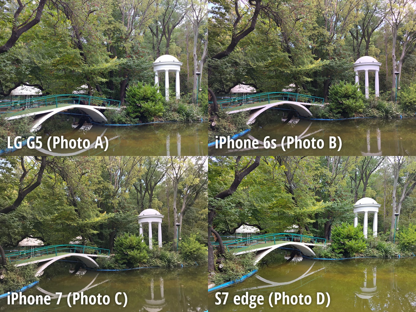 Samsung Galaxy S7 edge wins by a mile in our blind camera comparison, iPhone 7 is distant second