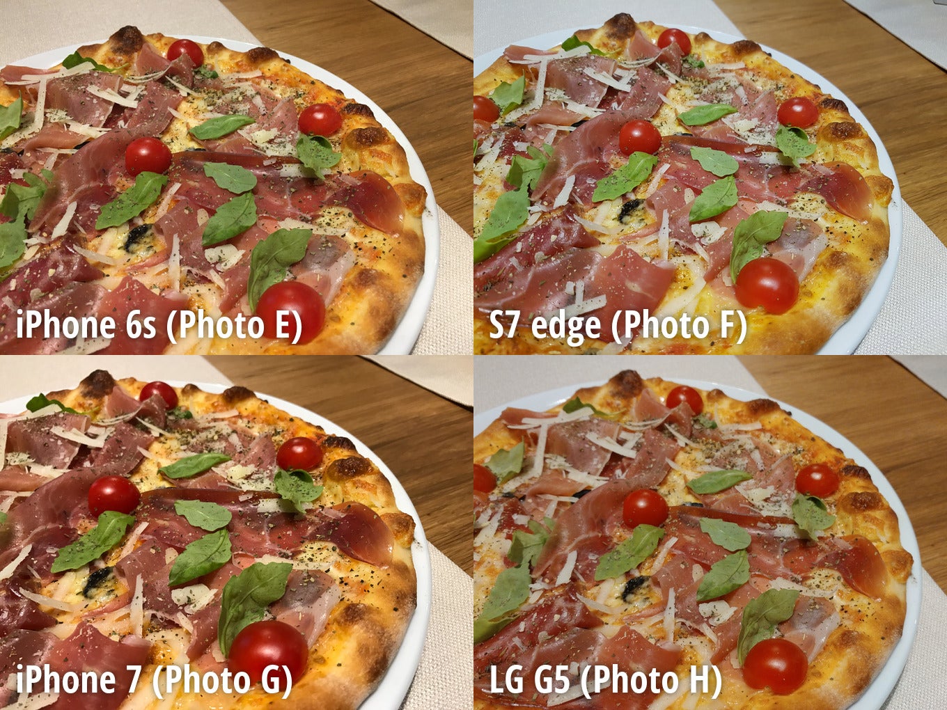 Samsung Galaxy S7 edge wins by a mile in our blind camera comparison, iPhone 7 is distant second