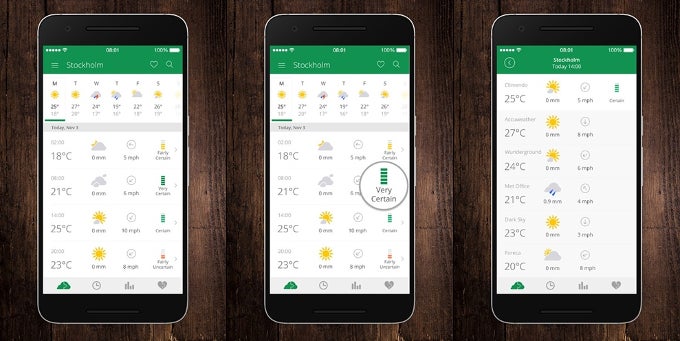 Spotlight: Climendo for Android is an exceptional weather hub that shows aggregated forecasts