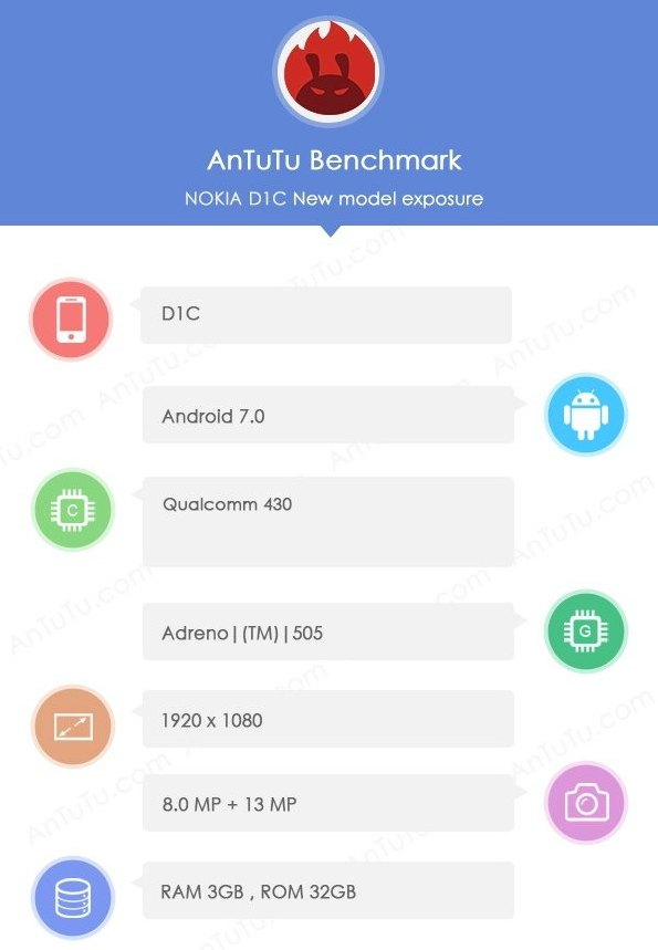 The Nokia D1C appears on AnTuTu - Nokia's Android flavored D1C arrives on AnTuTu, revealing more specs